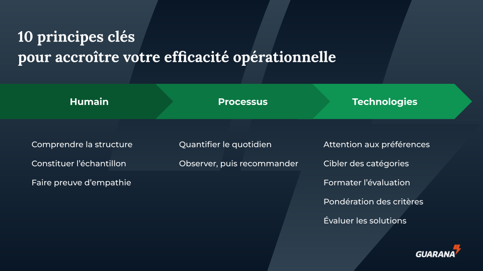 une infographie présente 10 principes clés pour accroitre votre efficacité opérationnelle