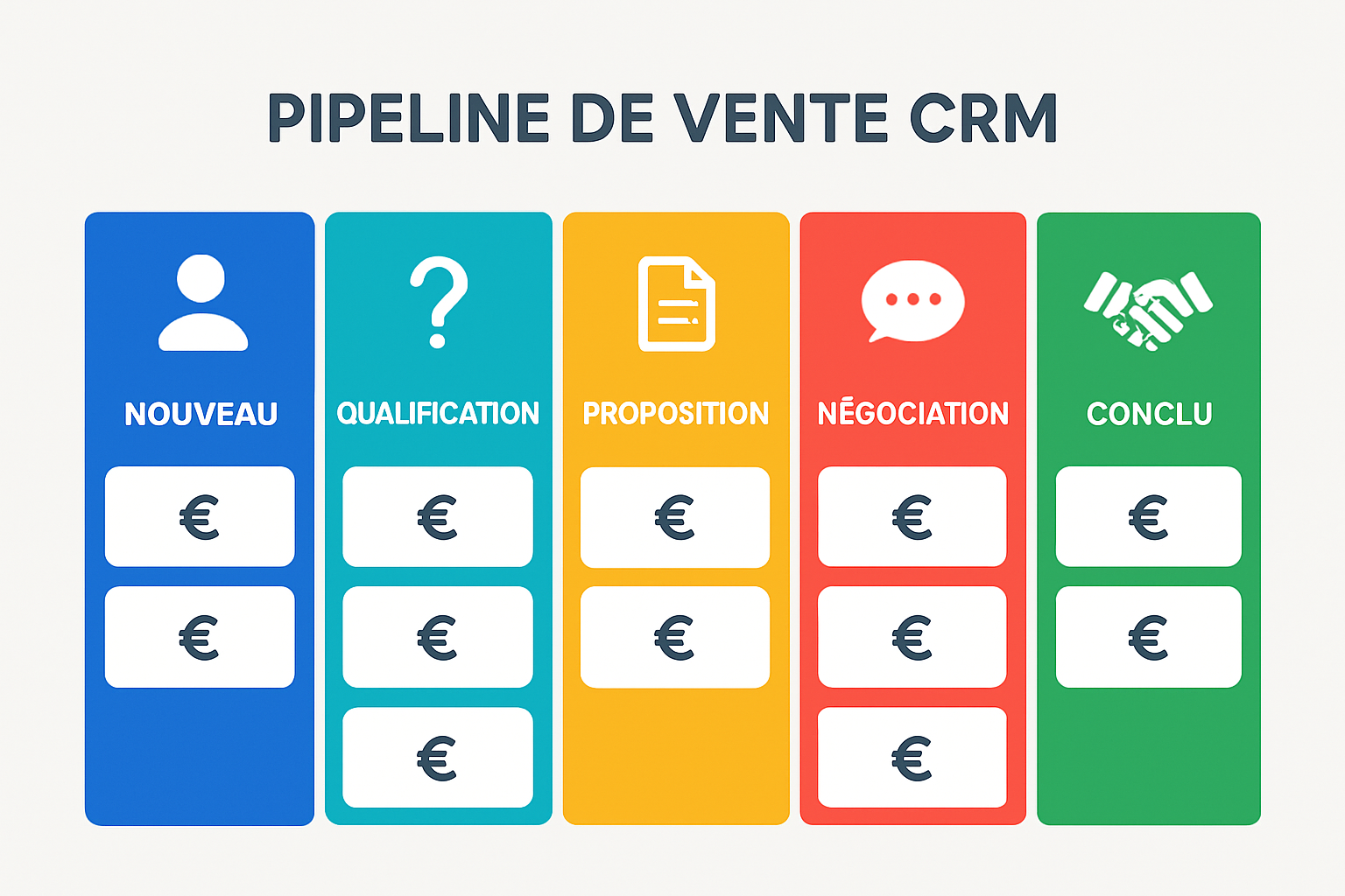 pipeline de vente crm-1
