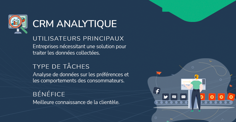 infographie types de CRM analytique utilisateurs principaux type de tâches bénéfice