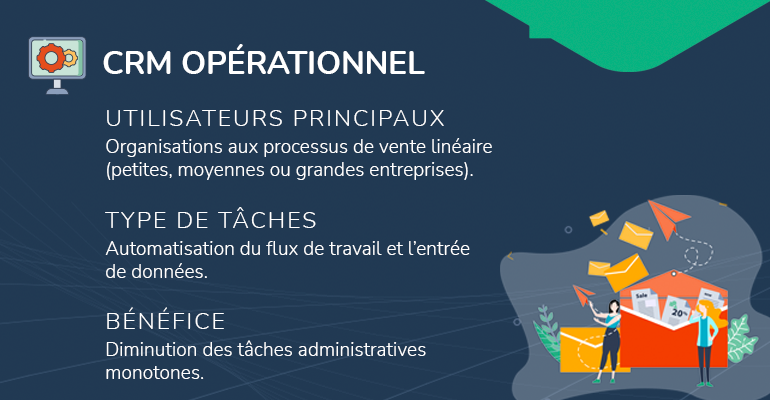 infographie types de CRM opérationnel utilisateurs principaux type de tâches bénéfice