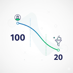 devaying score hubspot lead scoring