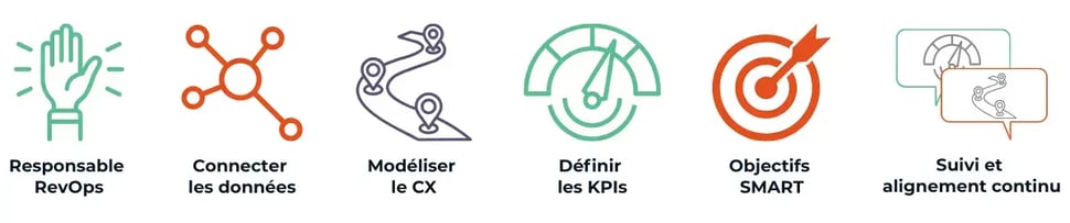 6 étapes pour mettre en place votre stratégie RevOps