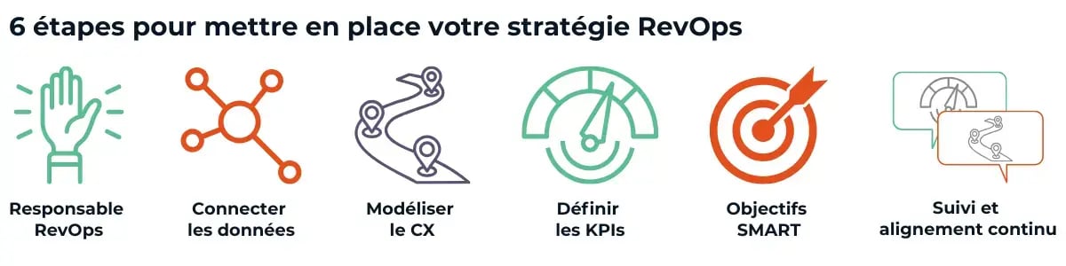 6 étapes pour mettre en place votre stratégie RevOps