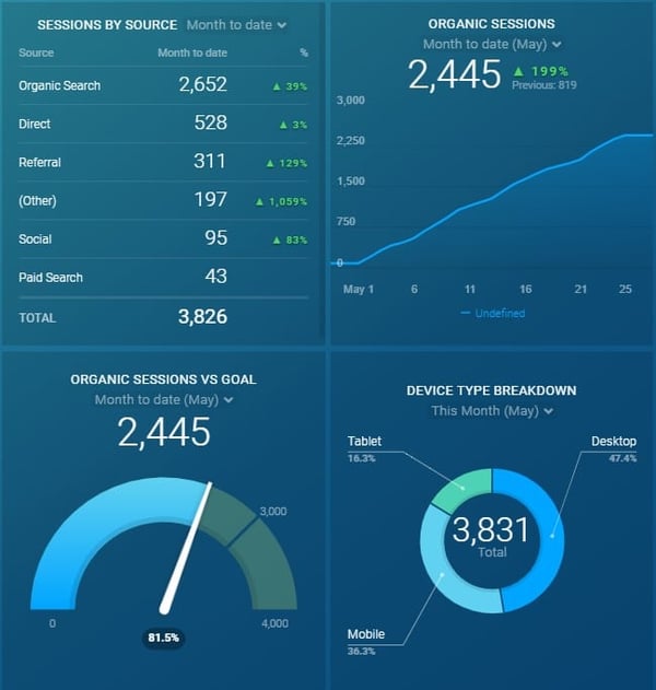 inbound marketing databox