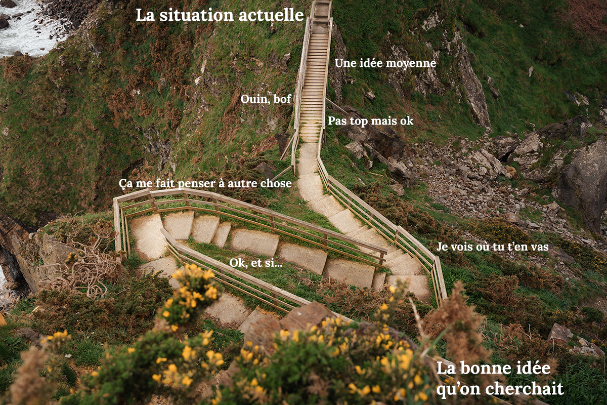 le cheminement mental d'un groupe représenté par un sentier tortueux