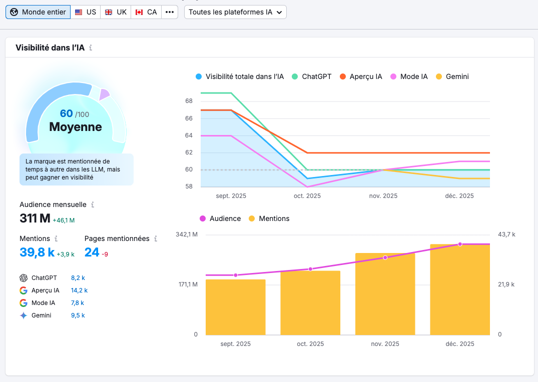 dashboard-semrush-2