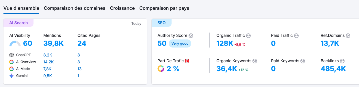 dashboard-semrush