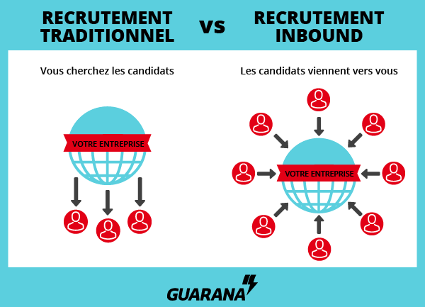infographie recrutement inbound vs recrutement traditionnel en marketing rh