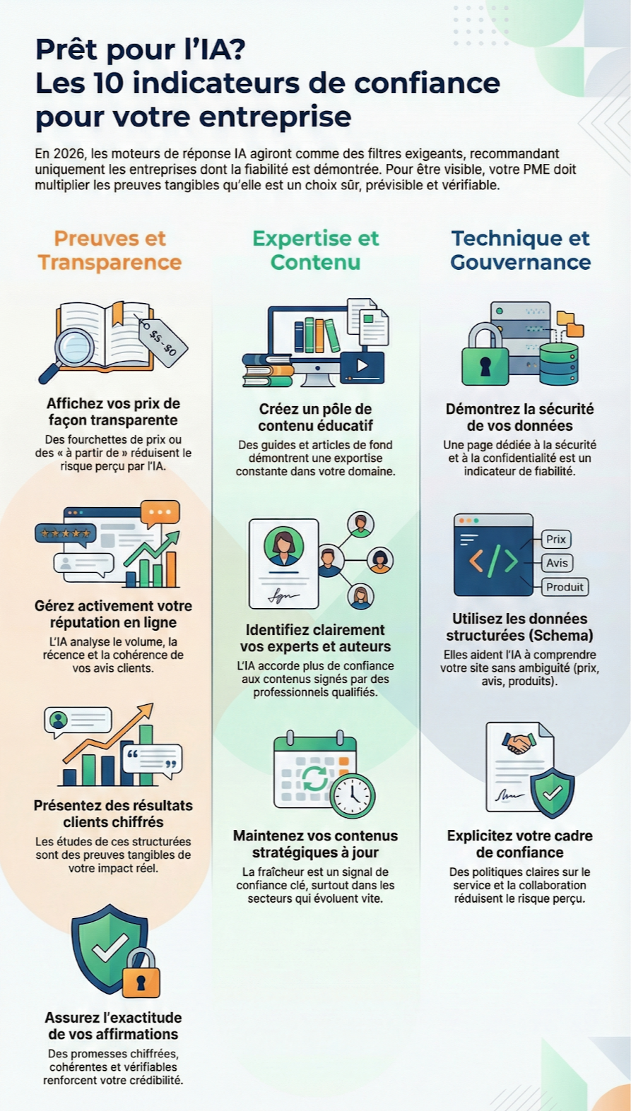 10 indicateurs pour AEO AI GEO