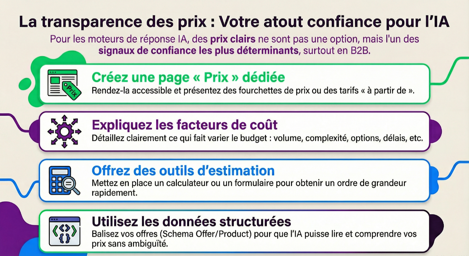Transparence prix pour IA