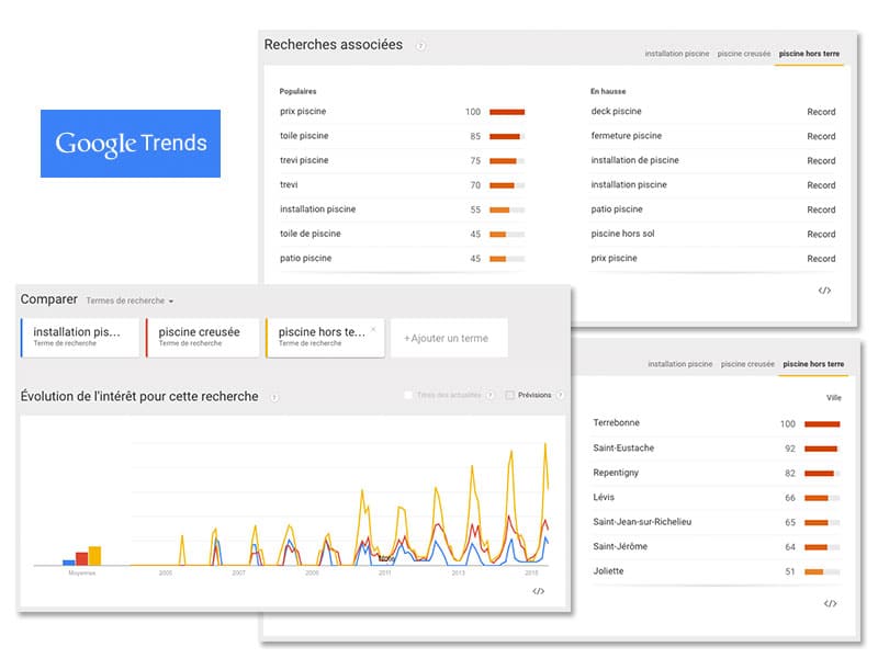 google Trends